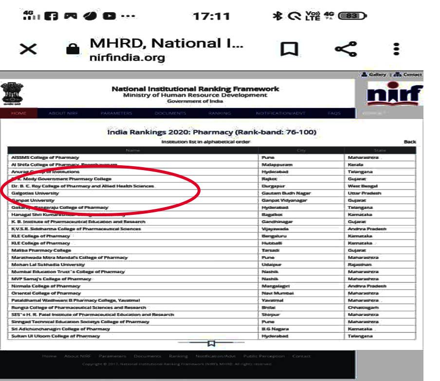 NIRF Ranking 2020 – BCRCP among Top 100 Pharmacy Institutions in India (11.06.2020)